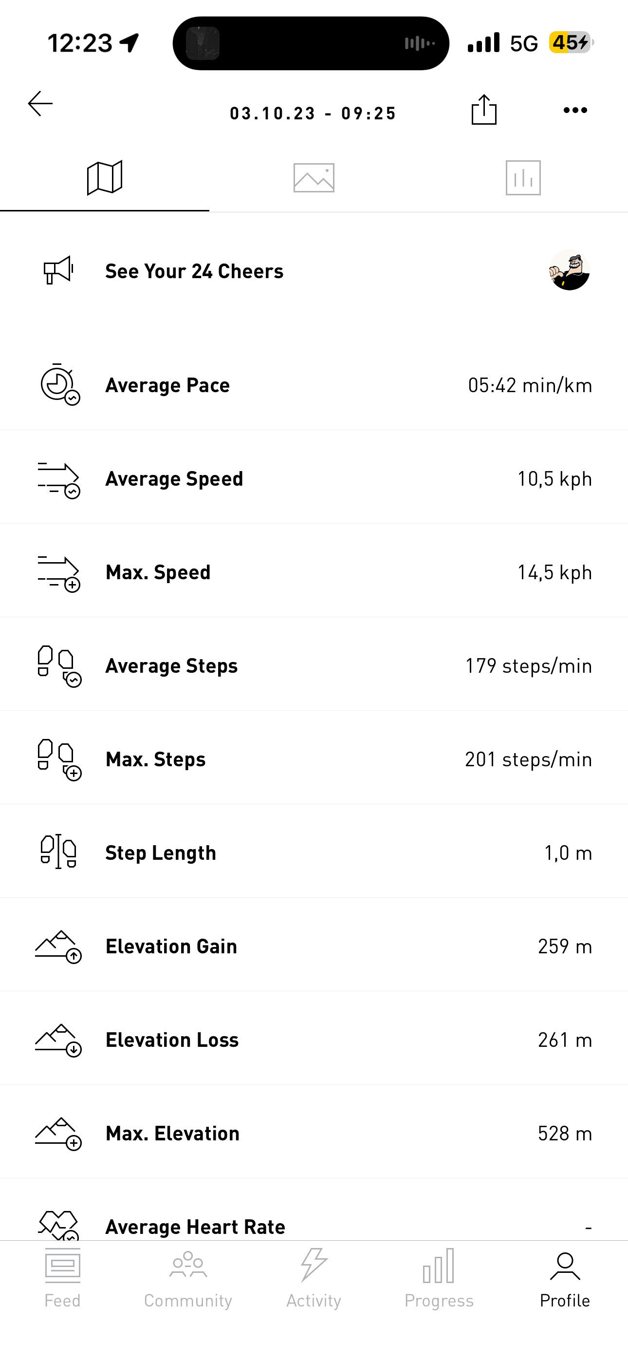 Official race result