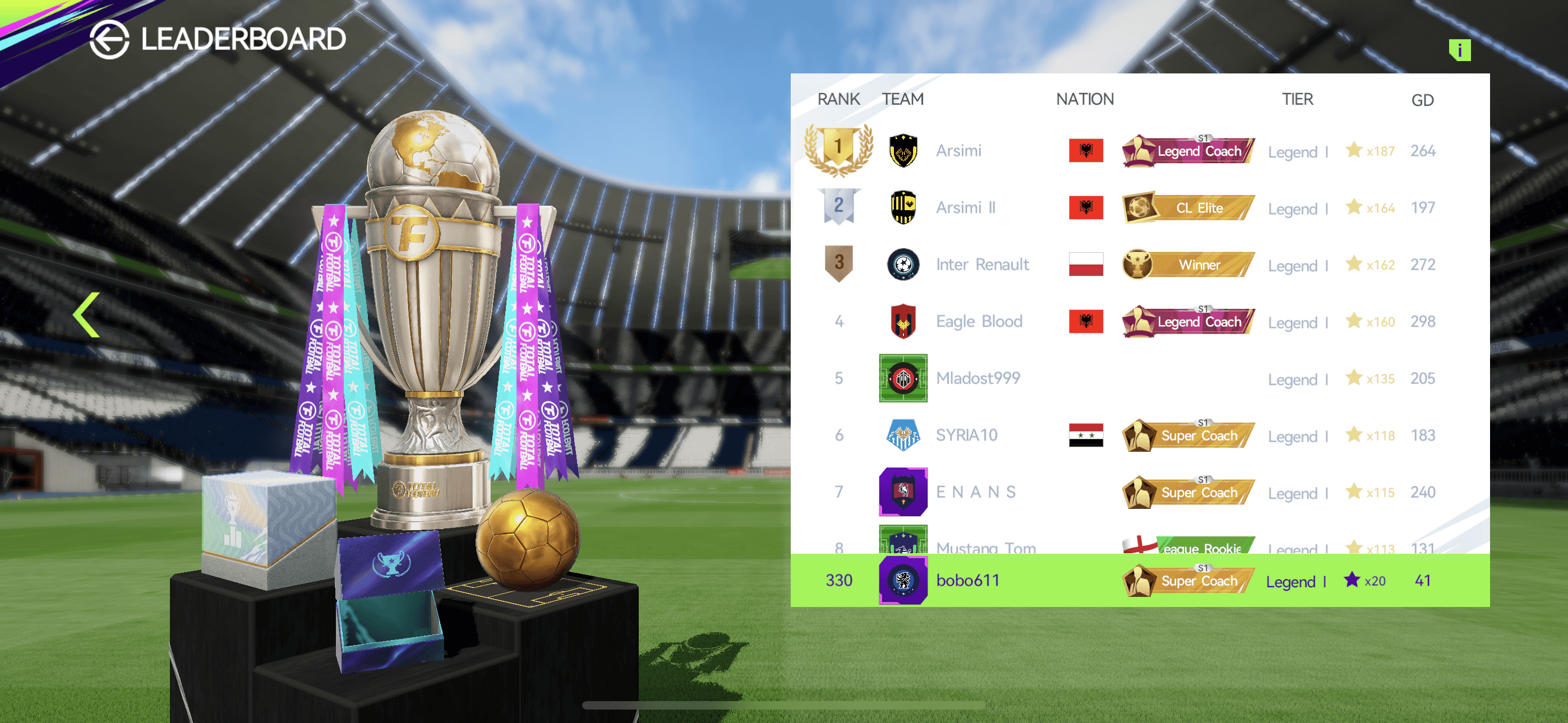 TotalFootball ranking snapshot